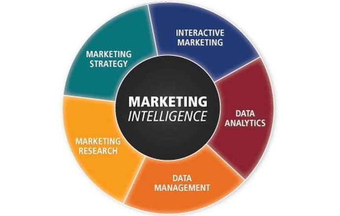 Marketing Intelligence