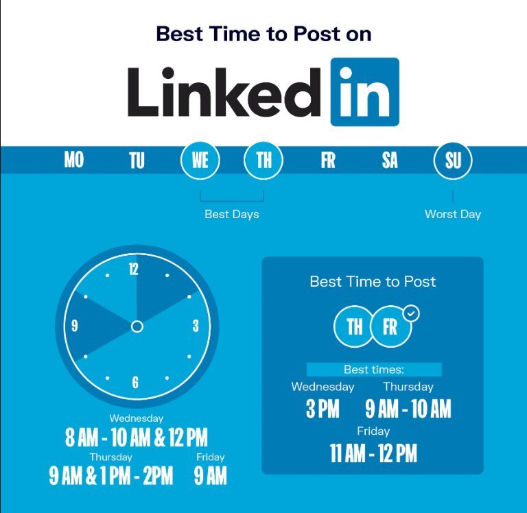 What is the most appropriate time to post on Linkedin?