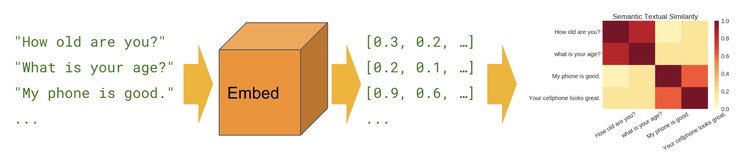 Technique 1-Word Embeddings