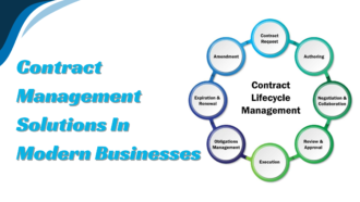 The Role Of Contract Management Solutions In Modern Businesses