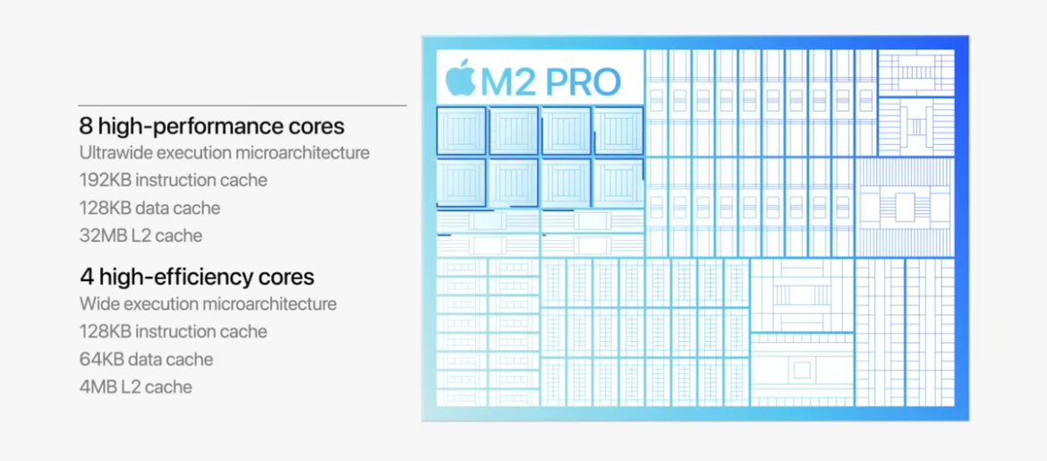 mac mini m2