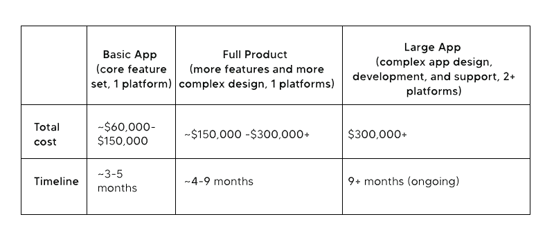 From Idea to App: How to Choose the Right Android App Development Company