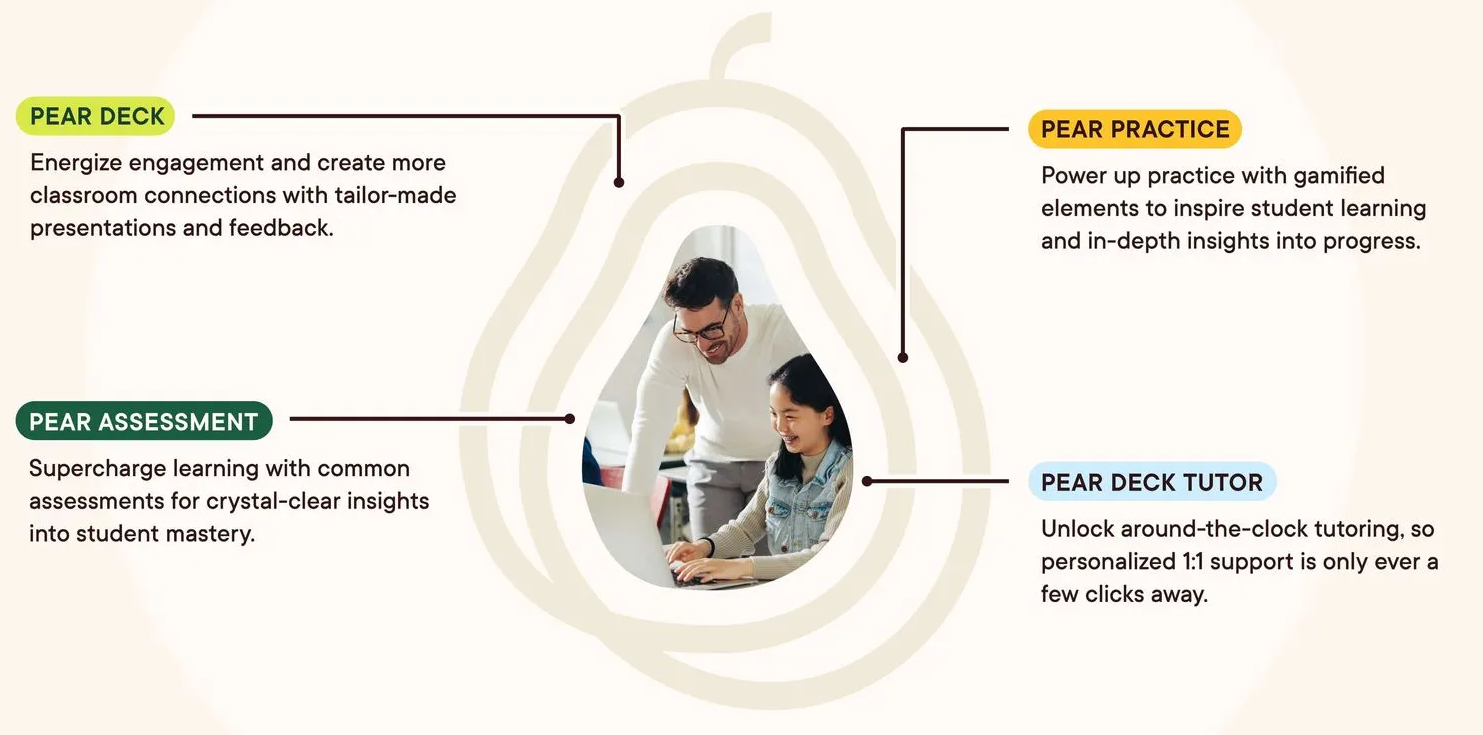 How To Create a Pear Deck Account